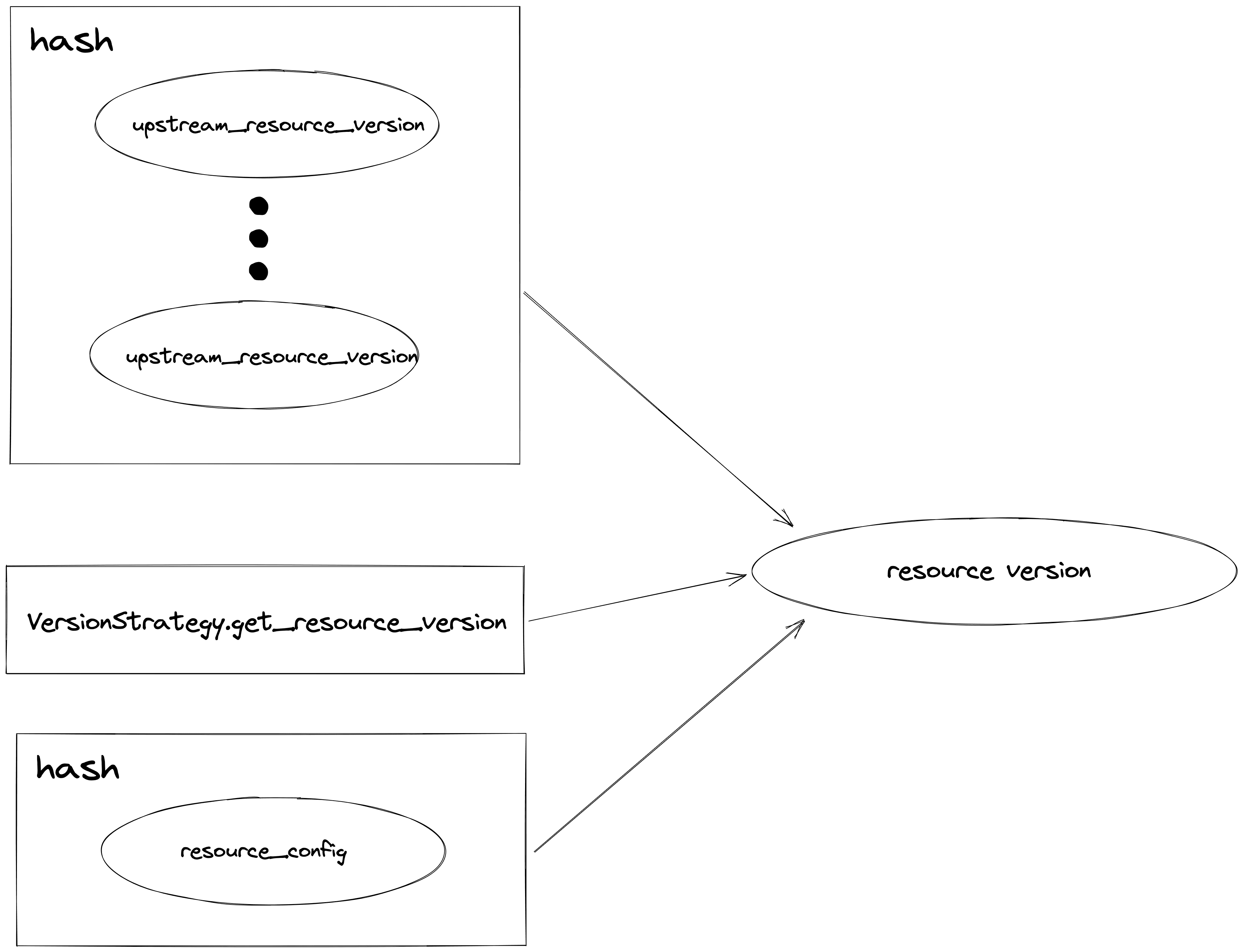 resource-versioning-diagram